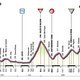 Giro d&#039;Italia Profil Etappe 15