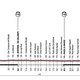 Giro d&#039;Italia Profil Etappe 21