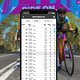 Zwift führt im Oktober einen neuen Racing Score ein.