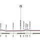Giro d&#039;Italia Profil Etappe 1