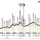 Giro d&#039;Italia Profil Etappe 7