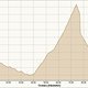 Etape1 Aosta Signayes Grand Saint Bernard 110km 2000hm