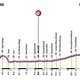 Giro d&#039;Italia Profil Etappe 16