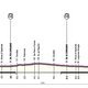 Giro d&#039;Italia Profil Etappe 4