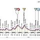 Giro d&#039;Italia Profil Etappe 6