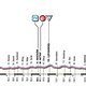 Giro d&#039;Italia Profil Etappe 3