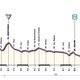 Giro d&#039;Italia Profil Etappe 13