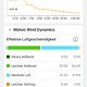 So wird aktuell via “Wahoo Wind Dynamics“ in der App die Luftgeschwindigkeit analysiert