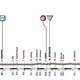 Giro d&#039;Italia Profil Etappe 2