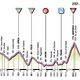 Giro d&#039;Italia Profil Etappe 20