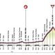 Giro d&#039;Italia Profil Etappe 14