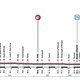 Giro d&#039;Italia Profil Etappe 5