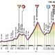 Giro d&#039;Italia Profil Etappe 19