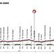 Giro d&#039;Italia Profil Etappe 9