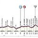 Giro d&#039;Italia Profil Etappe 10